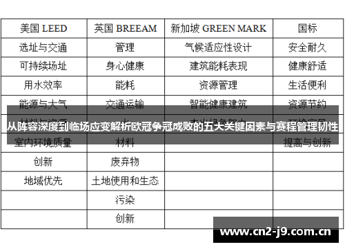 从阵容深度到临场应变解析欧冠争冠成败的五大关键因素与赛程管理韧性